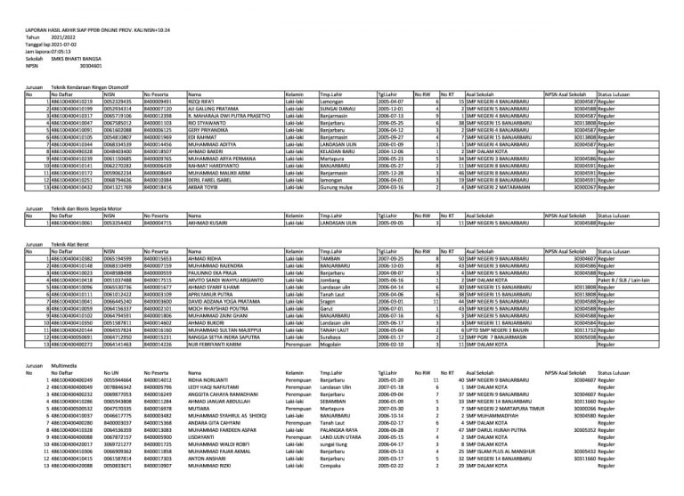 Pengumuman Hasil Seleksi PPDB Online SMK Bhakti Bangsa Banjarbaru